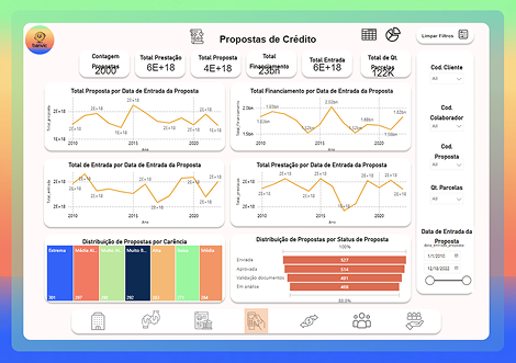 Painel de BI para Instituição Financeira - Banvic