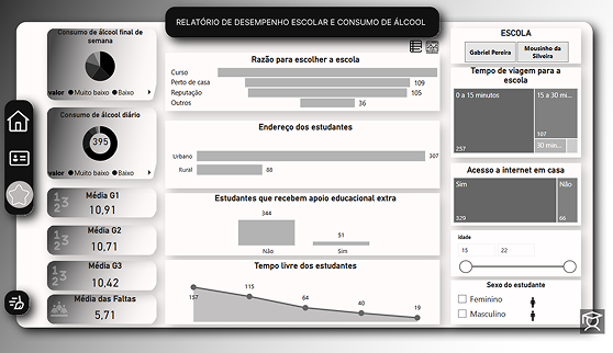 Student Wellness — Análise Comportamental