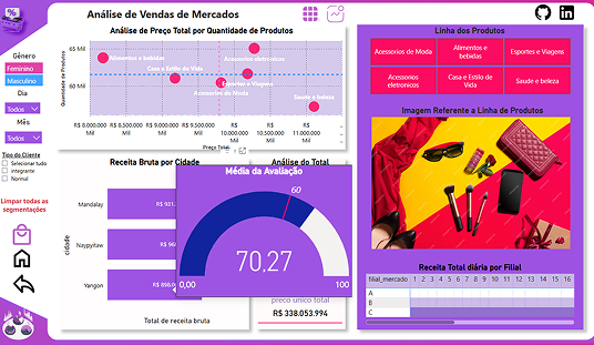 Market Insights — Gestão de Filiais