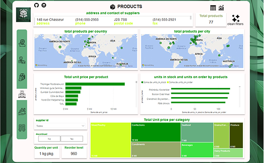 Northwind — Integração & BI 360º
